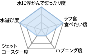 わくわくファミリーコースチャート